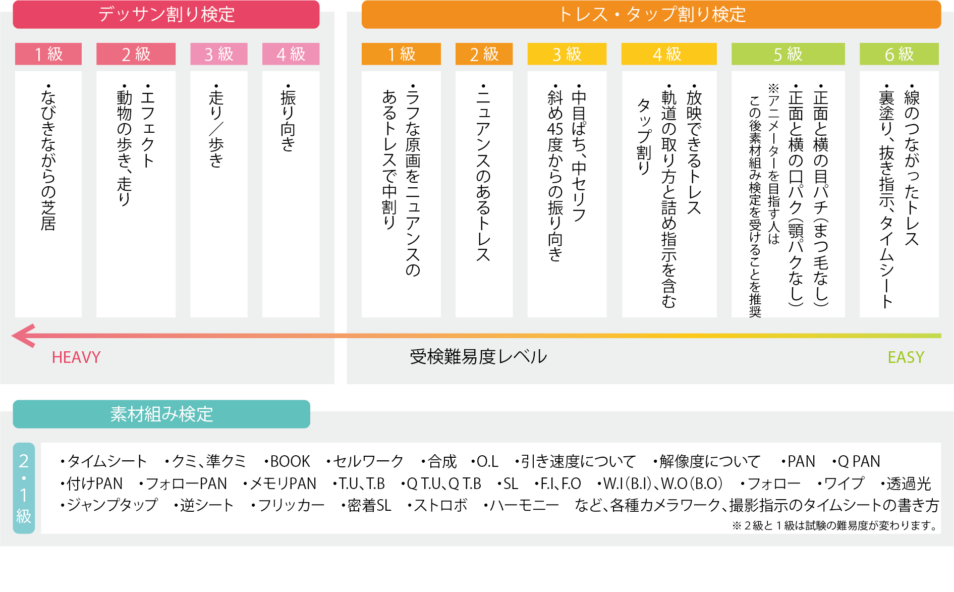 Nafca 「準4級」を新設!第3回アニメータースキル検定申し込み開始! | NAFCA 一般社団法人日本アニメフィルム文化連盟