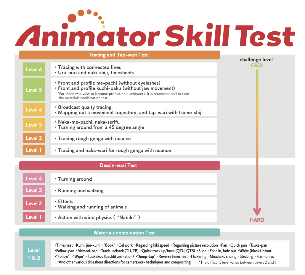 Presenting the anime industry’s first-ever “douga” guidebook!The ...